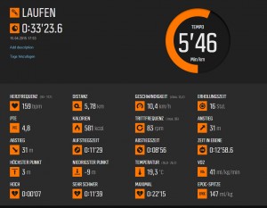 Auswertung nach dem Training
